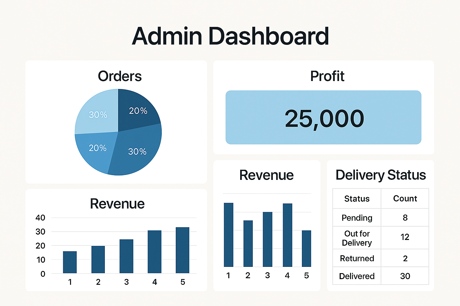 Admin