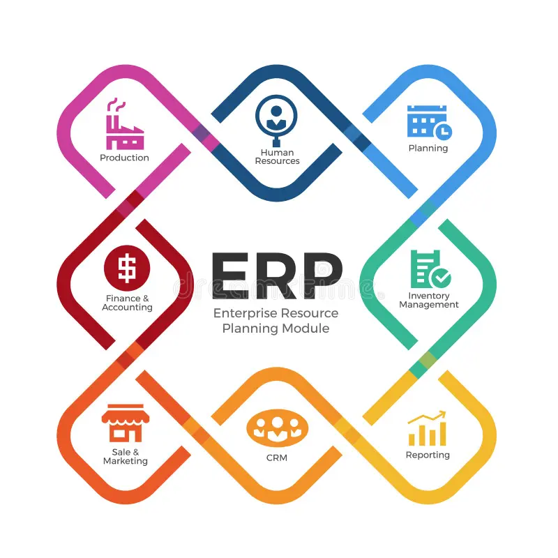 ERP Modules Diagram